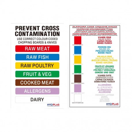 Hygiplas HACCP kleurcode kaart 29,5 x 21 cm – PVC referentiekaart voor de keuken